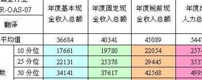 同声翻译工资（同声翻译工资稳定吗）