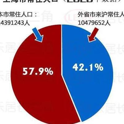 上海常住人口(上海有5000万人口吗？)