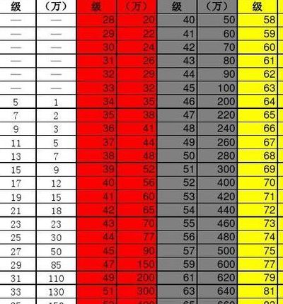 金土地升级价格表（金土地20000204）