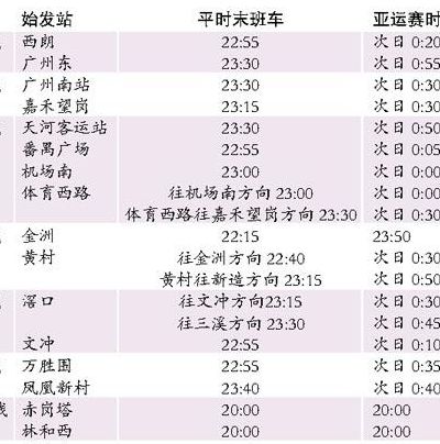 广州地铁几点停运（广州地铁几点停运2号线）