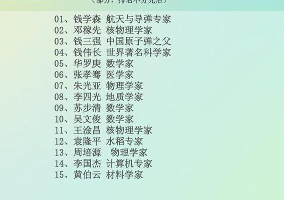 科学家名字（杰出科学家名字）