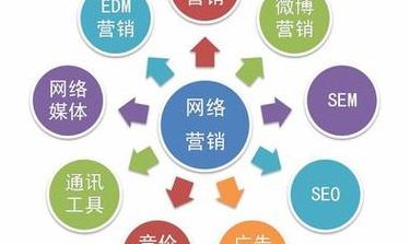 网络营销环境(环境特性（市场营销）是什么意思？)