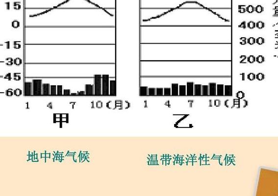地中海气候成因（温带海洋性气候成因）