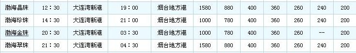 大连至烟台轮渡（大连至烟台轮渡多少公里）