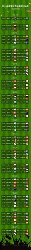 2018世界杯赛程结果图（2018世界杯赛程结果图比分最新）