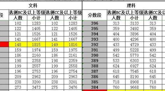 2013年江苏高考语文(2013年江苏高考总分是多少？)