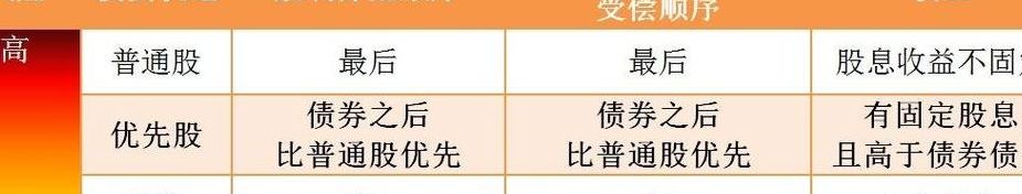 优先股是什么意思（可转换优先股是什么意思）