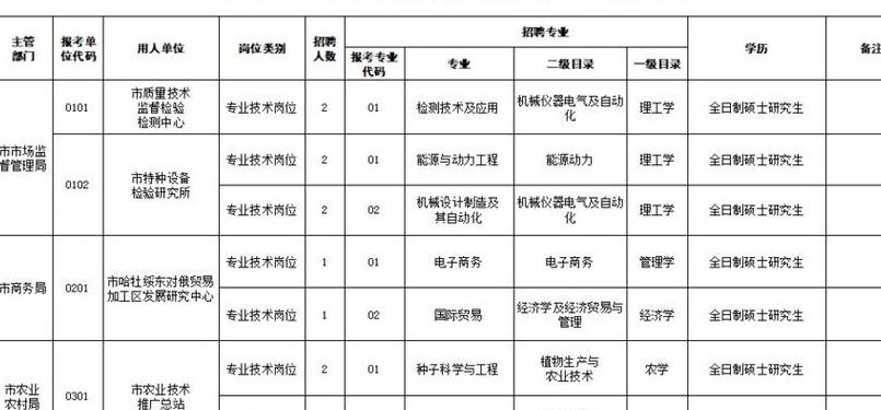 0453招聘网(0453牡丹江信息网怎么发布信息？)