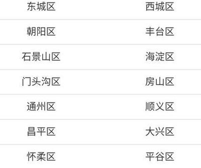 北京区号是多少(为什么北京的区号是010？)