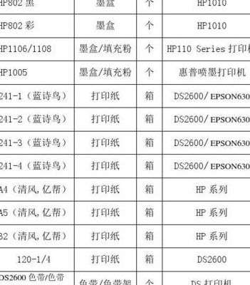 电脑办公耗材（电脑办公耗材包括哪些）