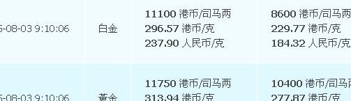 香港今日金价（香港今日金价每日更新）
