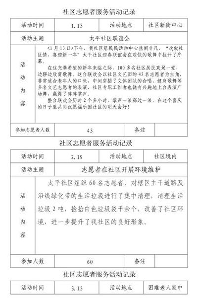社区服务活动记录（社区服务活动记录表）