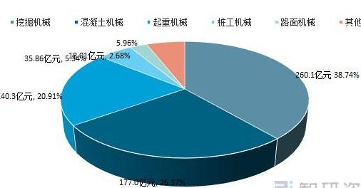 工程机械行业发展(工程机械行业概况与发展趋势？)
