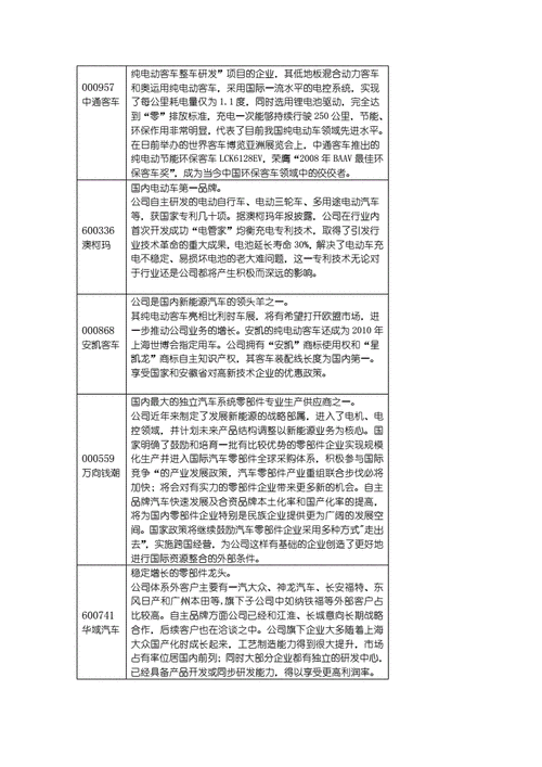 新兴产业龙头股（新兴产业上市公司名单）
