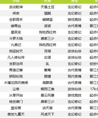 完结都市小说排行榜(都市完本小说排行榜完本？)