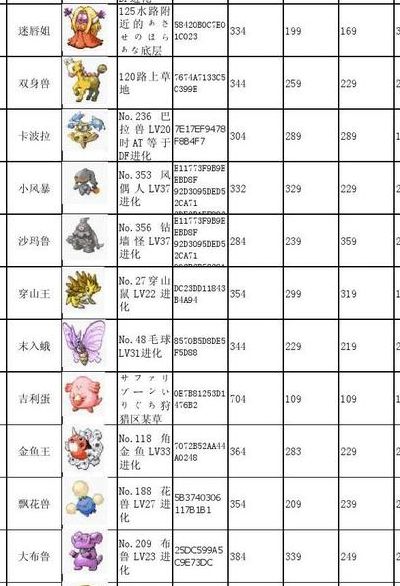 口袋妖怪钻石493(求口袋妖怪绿宝石493版所有神兽的地址，以及抓取方法？)