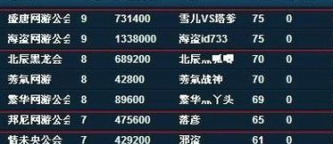 游戏行会名字（游戏行会名字霸气好听）