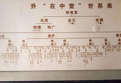 乔家大院后人(乔家大院后代名单？)
