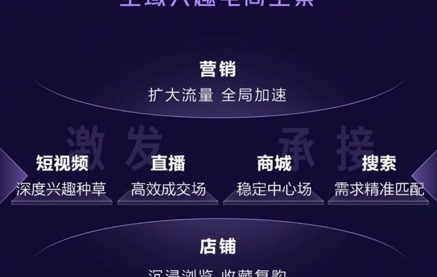 全域兴趣电商(什么是全域兴趣电商？)