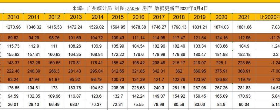 广州人口2021总人数口是多少(广州各区人口2021总人数是多少)