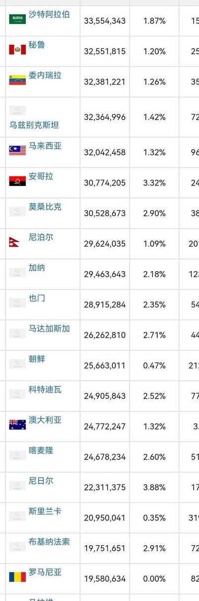 印尼球迷冲突致127死(2022东南亚各国人口排行？)