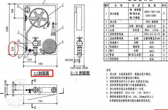 消火栓箱图集（15s202p12消火栓箱图集）