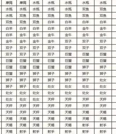 上升星座代表什么（月亮星座代表什么）
