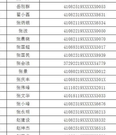 带名字的身份证号(一个人名字和身份证号是什么？)