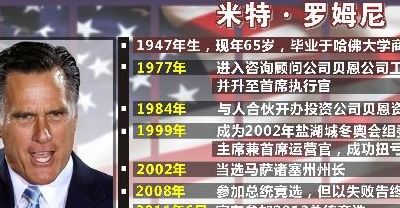 美今将选出总统(美国总统候选人有哪几个？)