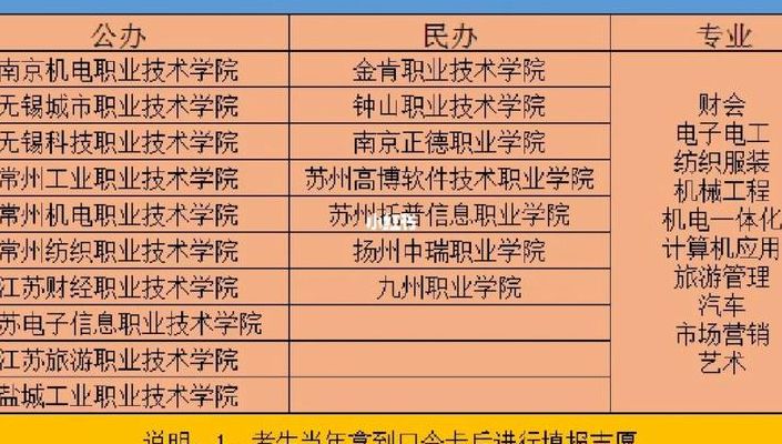 江苏职教（江苏职教高考）