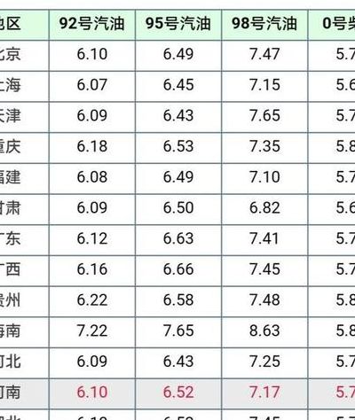 汽油最新价格(5月8号江苏市场报废汽油机多少钱一吨？)