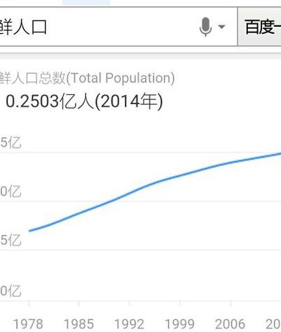 朝鲜人口有多少(朝鲜一共有多少亿人？)
