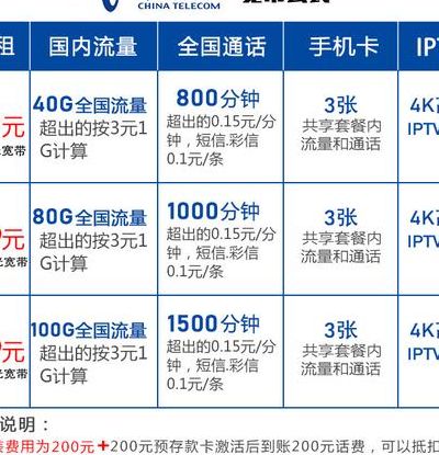 电信宽带套餐价格表2021(2021宽带电信和移动收费标准？)