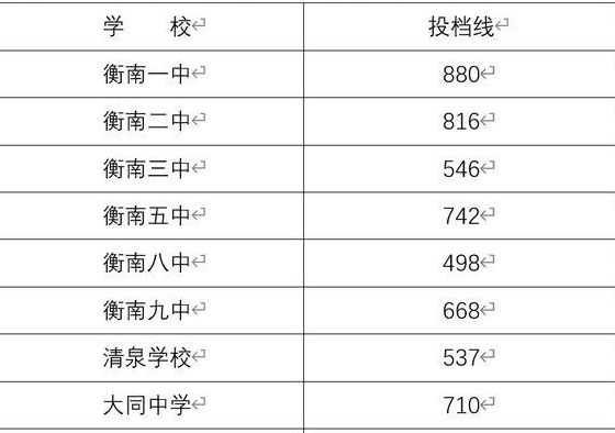 衡南一中（衡南一中中考录取分数线2023年）