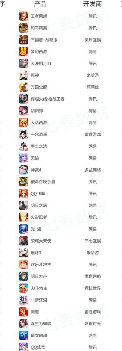 网络游戏2013排行榜(2013年流行的游戏有哪些？)