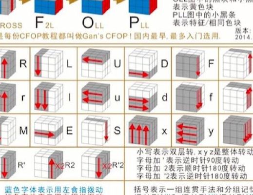 三阶魔方高级玩法（三阶魔方高级玩法CFOP视频教程完整版）