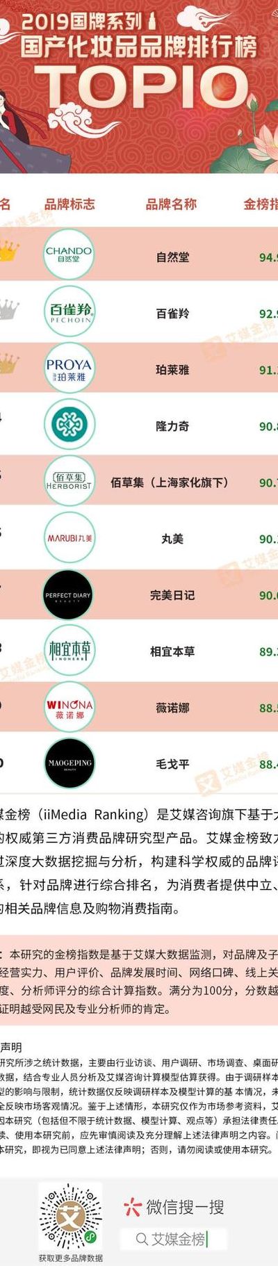 国内化妆品品牌大全（国内化妆品品牌大全图片）