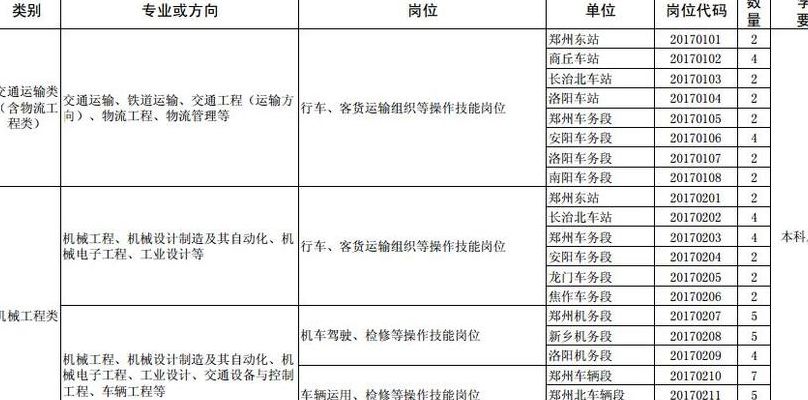 铁路招收人员条件要求（铁路招收人员条件要求标准表）