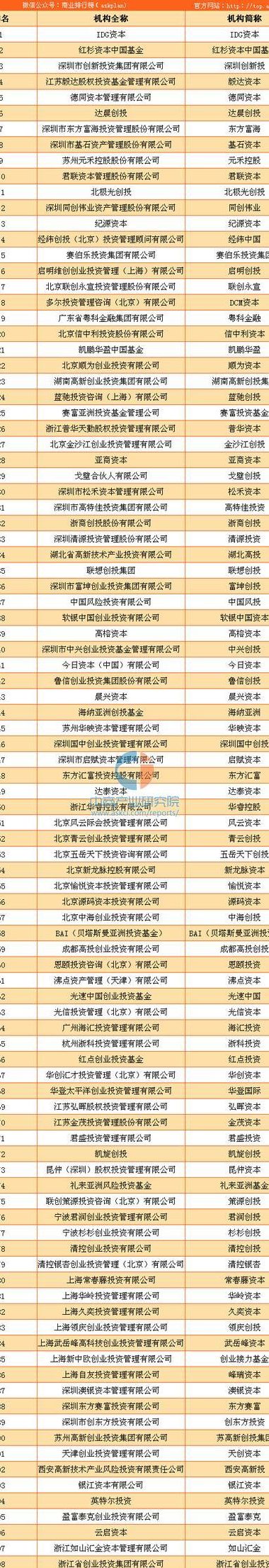 投资公司排名(十大城投集团排名？)