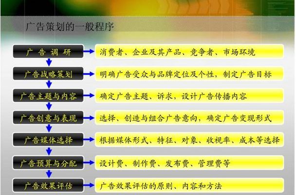 经典策划案例（经典策划案例分析）