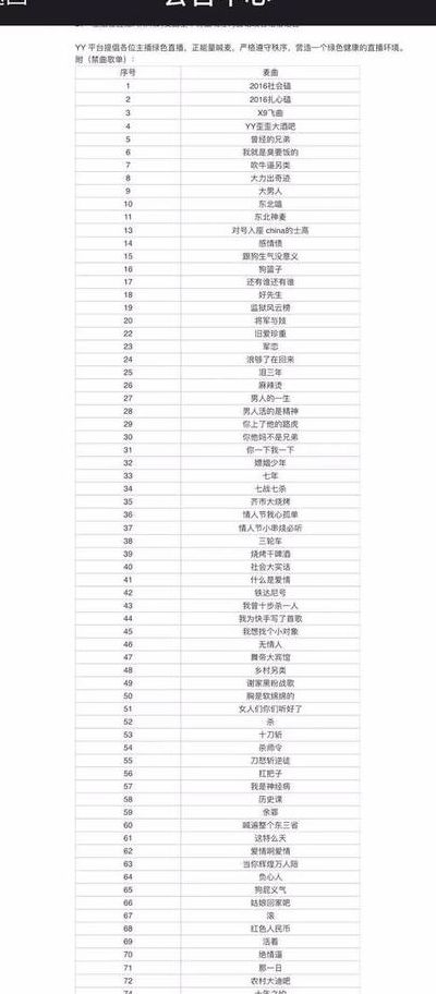 十大禁曲(世界十大禁曲？)