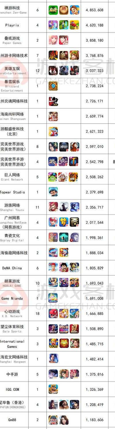 2013网络游戏排行榜(2013年 游戏神作？)