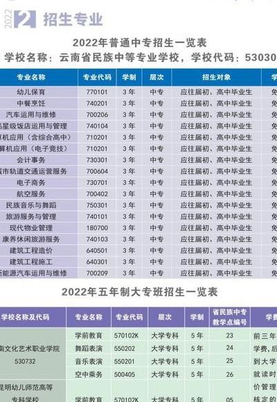 全日制五年制大专学校的简单介绍