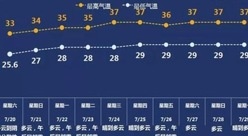 未来30天的天气预报（上海未来30天的天气预报）