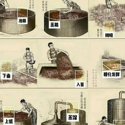 酿酒方法（原始酿酒方法）