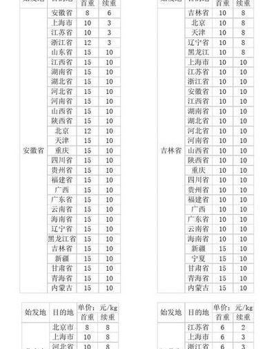圆通快递价格查询(圆通快递查询？)