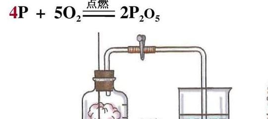 红磷在空气中燃烧的现象（红磷在氧气中燃烧的现象）
