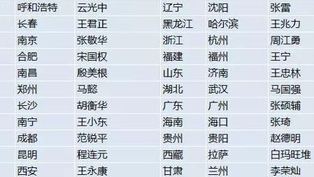 山西省长(省会和地区区别？)