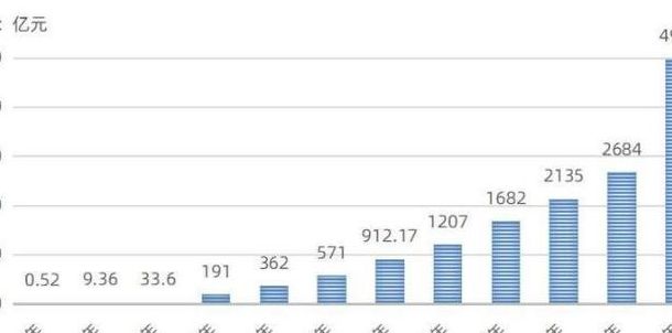 双十一天猫销售额(2021天猫双11营业额？)