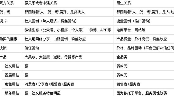 新产品招代理(请问高手，分销，经销，代理分别是什么意思？他们的区别是什么？)